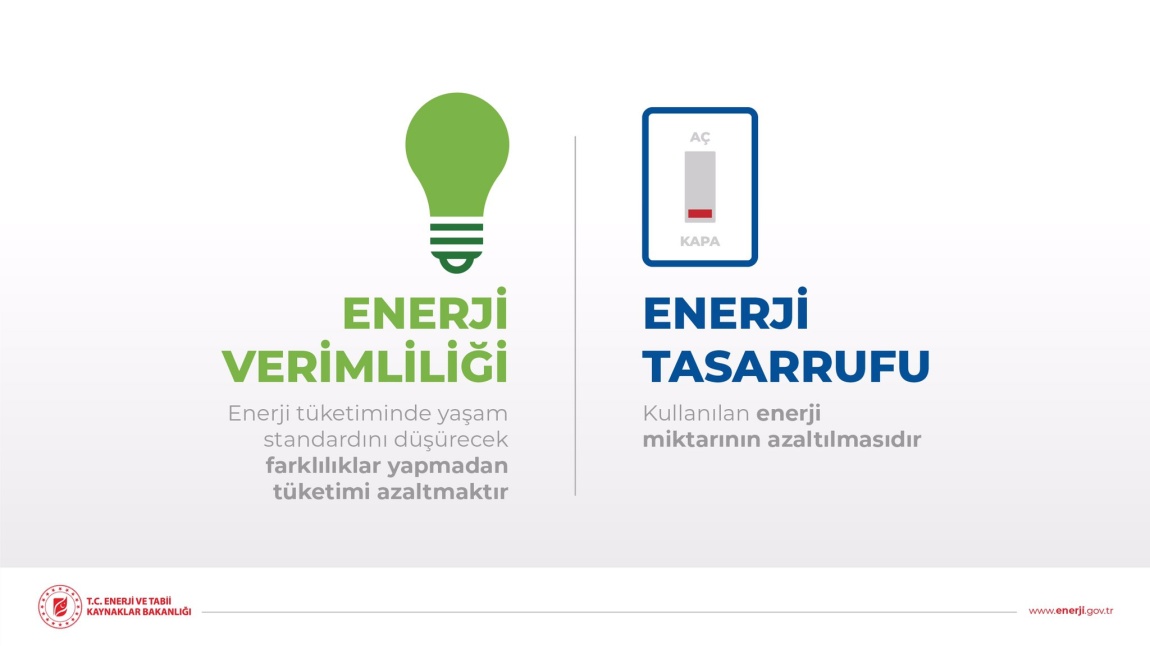 06-12 Ocak Enerji Verimliliği Haftası etkinlikleri 